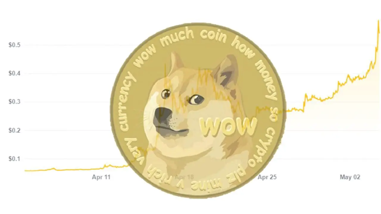 Dogecoin three month value chart